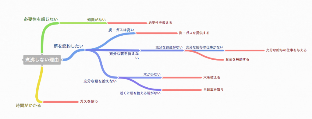 スクリーンショット 2016-03-14 20.04.22