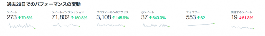 Twitter 20160401