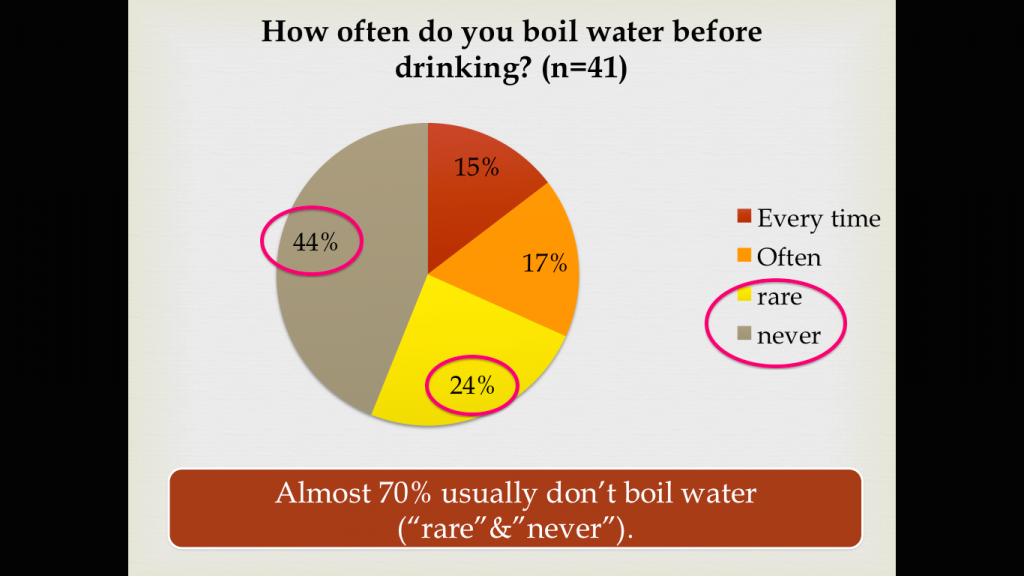 boil