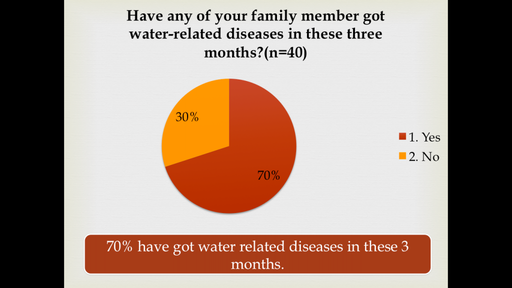 family diseases