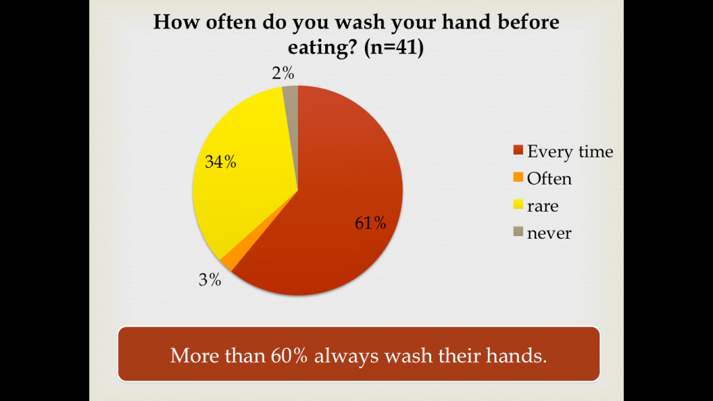 wash hands