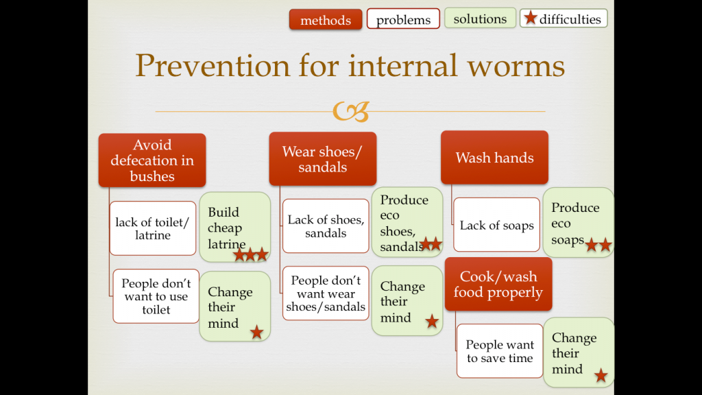 internal worms