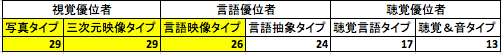 得点