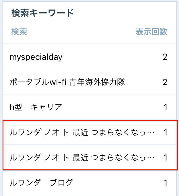 blog boring