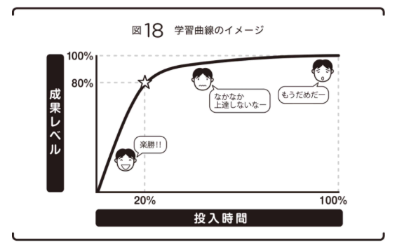 learning-curve