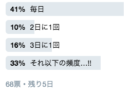 questionnaire