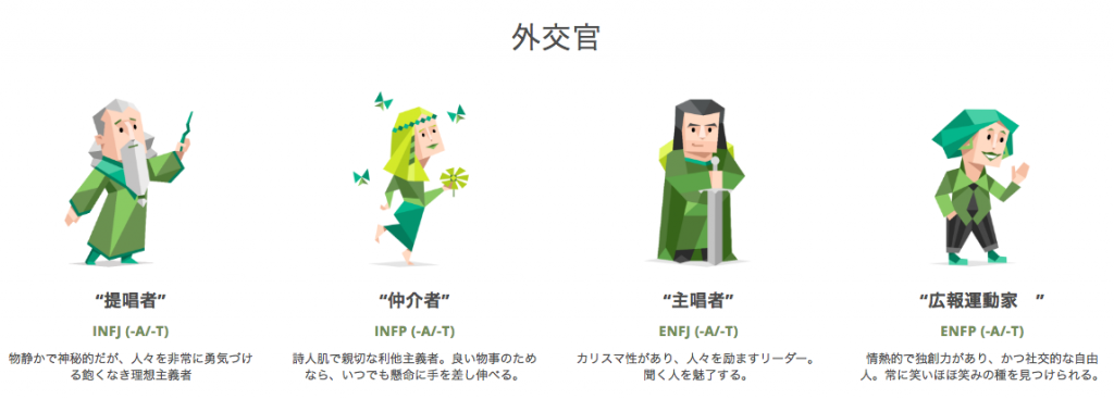 16 personalities