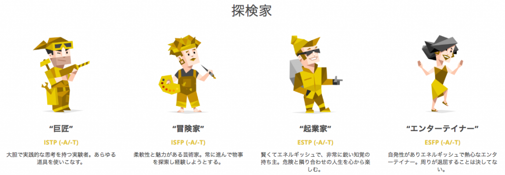 16 personalities