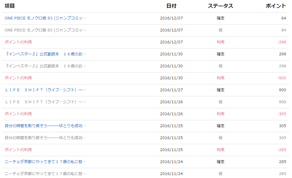 amazon-point-record