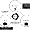 アグリゲーターとは？未来の働き方3タイプとビジョン・能力・キャリアの関係