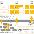 10年前の自分を振り返ろう。あなたは成長してる、間違いなく。